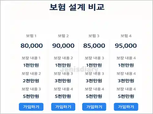 글의 이해를 높이기 위한 보험 플랫폼 가상 화면