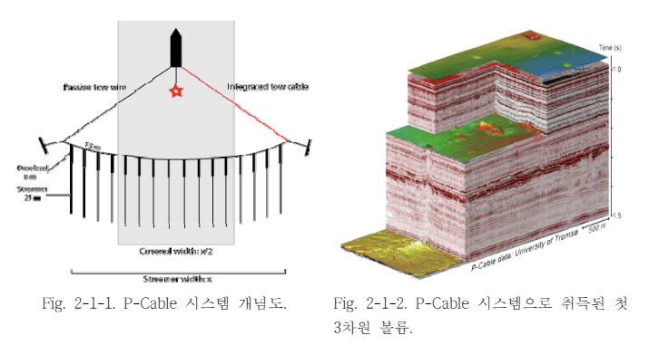 고해상 3D 해저 탄성파 탐사시스템 기술과 획득 이미지