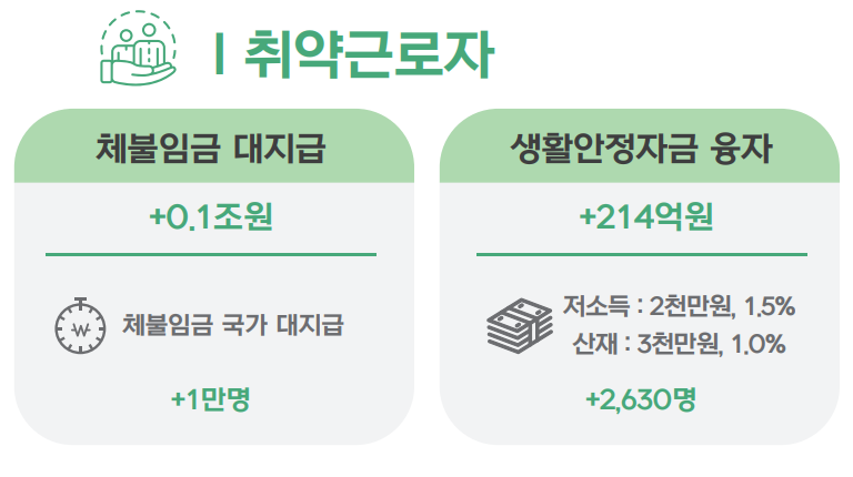 소상공인을 위한 2025년 추경 지원 정리