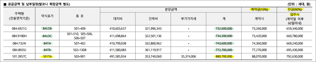 힐스테이트리슈빌강일 무순위
