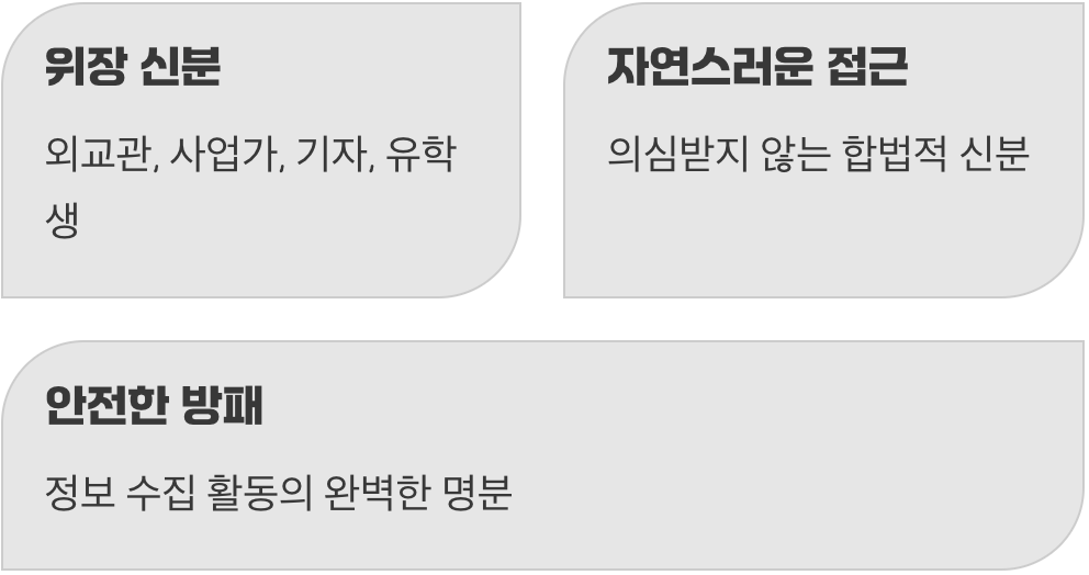 평범함 속에 숨는 기술, 위장