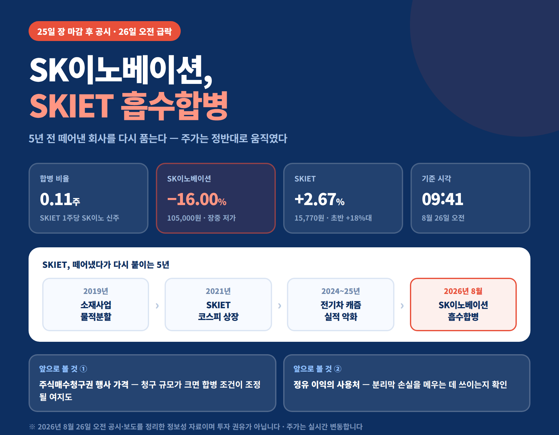 SK이노베이션 SKIET 합병