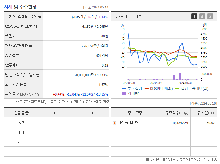 부국철강_기업개요