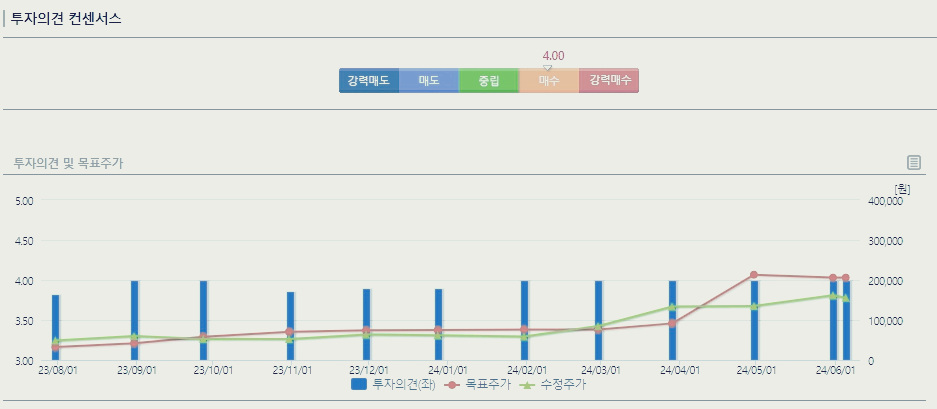 한미반도체 주가 전망 목표주가 배당금