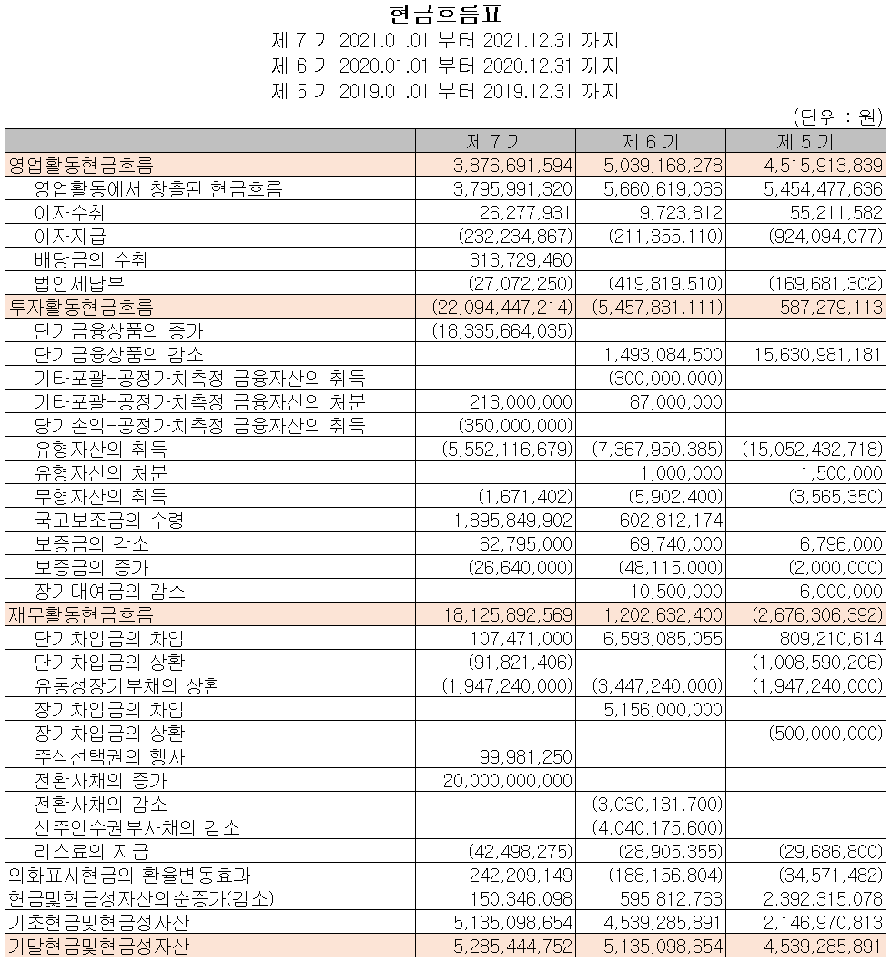 켐트로스 - 현금흐름표
