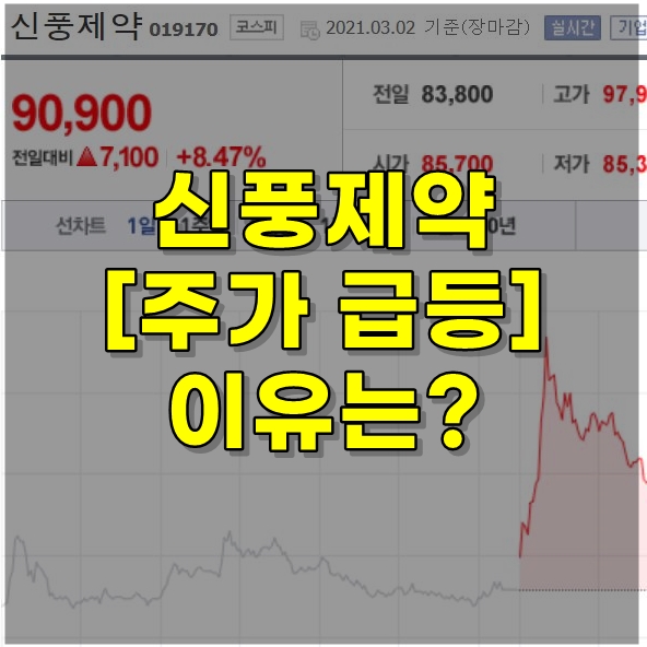신풍제약 신풍제약우 주가 피라맥스