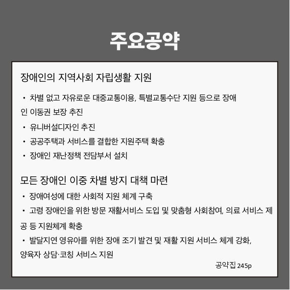 주요공약
장애인의 지역사회 자립생활 지원 (공약집 245p)
● 차별 없고 자유로운 대중교통이용, 특별교통수단 지원 등으로 장애인 이동권 보장 추진
● 유니버설디자인 추진
● 공공주택과 서비스를 결합한 지원주택 확충
● 장애인 재난정책 전담부서 설치
모든 장애인 이중 차별 방지 대책 마련 (공약집 245p)
● 장애여성에 대한 사회적 지원 체계 구축
● 고령 장애인을 위한 방문 재활서비스 도입 및 맞춤형 사회참여, 의료 서비스 제공 등 지원체계 확충
● 발달지연 영유아를 위한 장애 조기 발견 및 재활 지원 서비스 체계 강화, 양육자 상담·코칭 서비스 지원