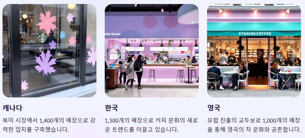 글로벌 확장 전략