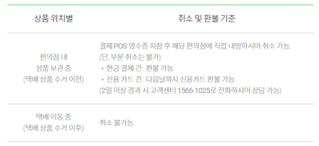 취소,환불 안내