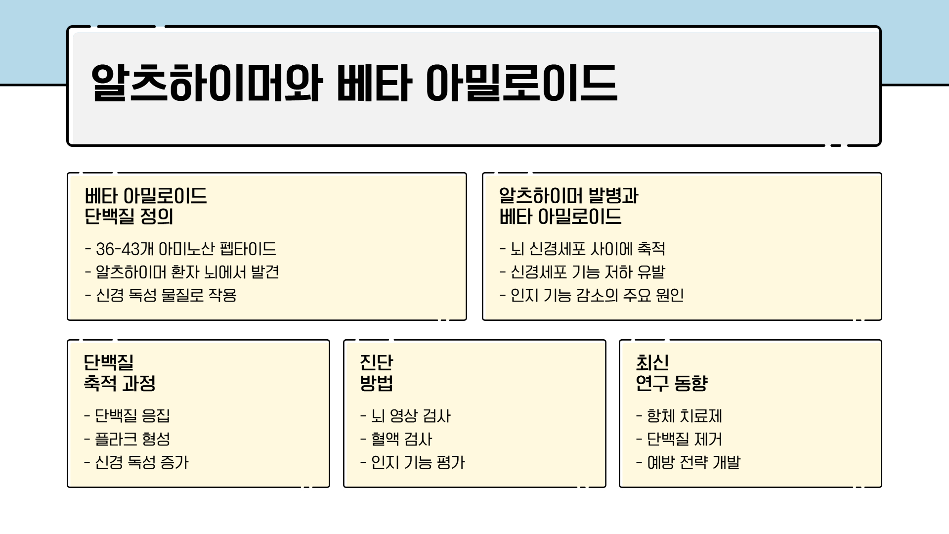 알츠하이머와 치매 차이