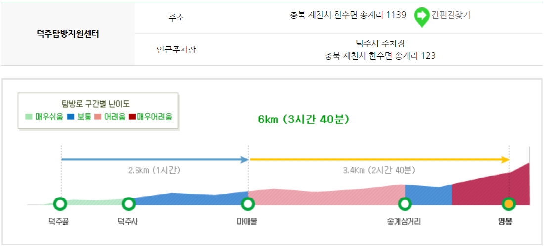 월악산 등산코스
