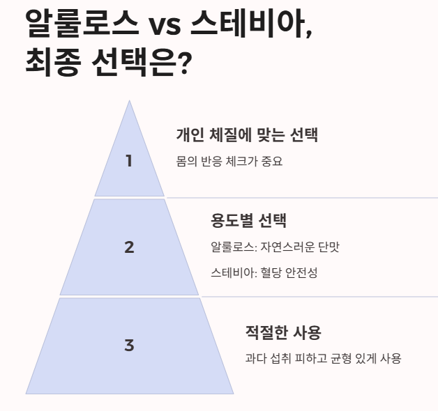 알룰로스 vs 스테비아, 최종 선택은?