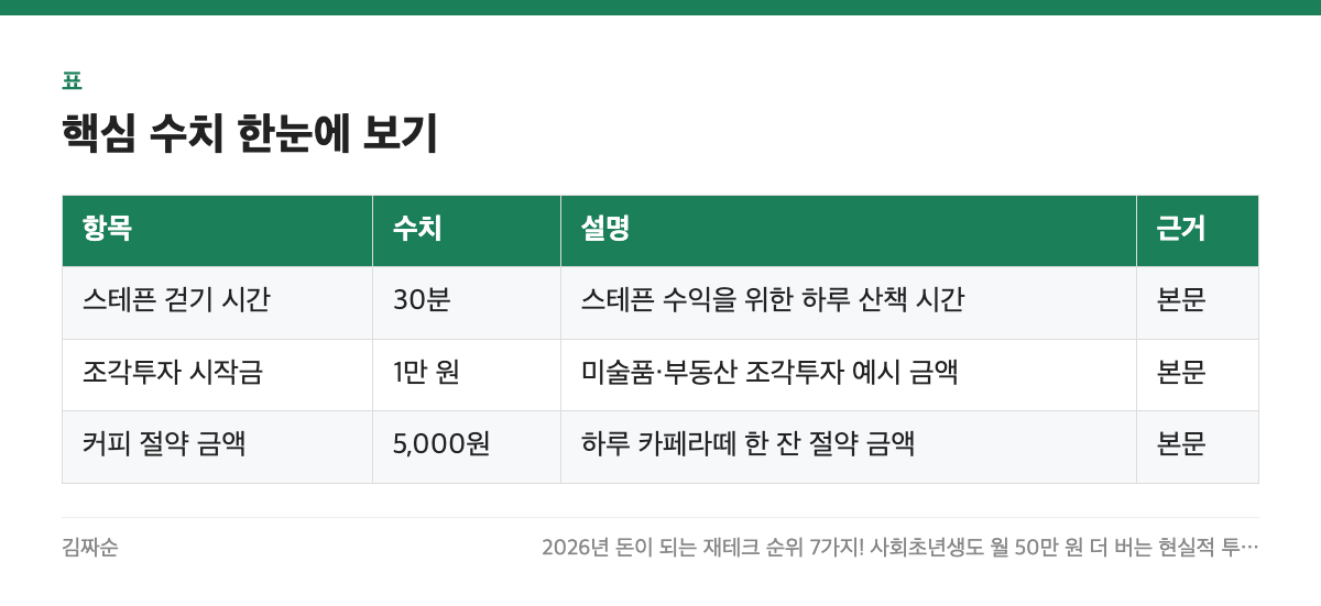 핵심 수치 한눈에 보기 표: 항목, 수치, 설명, 근거