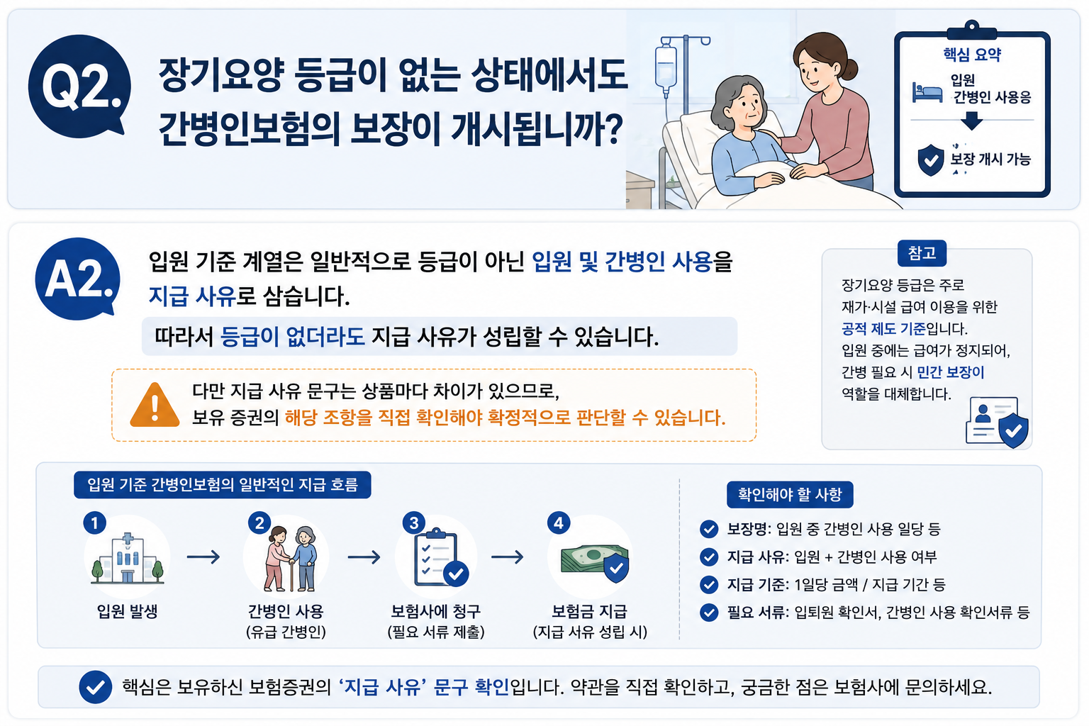 Q2. 장기요양 등급이 없는 상태에서도 간병인보험의 보장이 개시됩니까?
