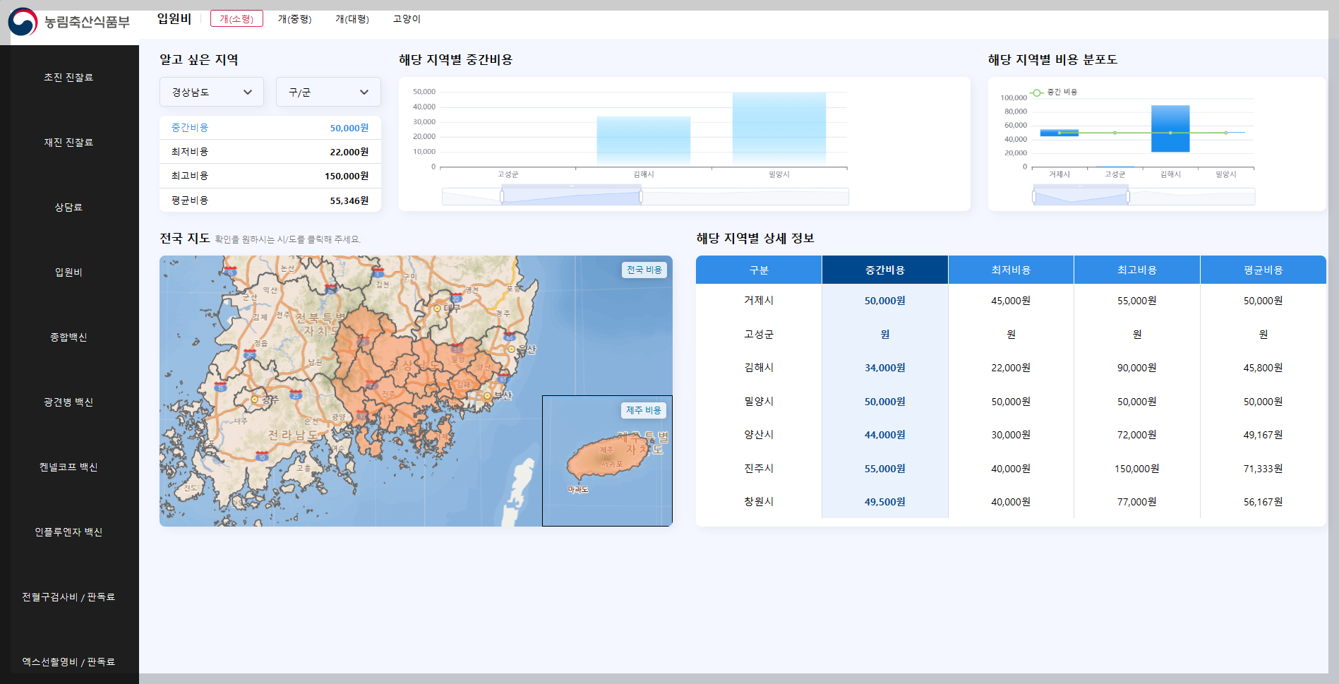 동물 병원 진료비 게시