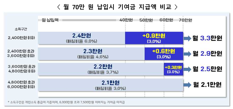 2025 청년도약계좌 정부기여금 혜택 및 1월 신청방법과 기간