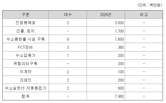 원일티엔아이 수요예측결과 상장일