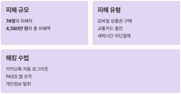 KT 소액결제 차단이 중요한 이유 - 피해규모, 유형, 해킹수법 정리 이미지