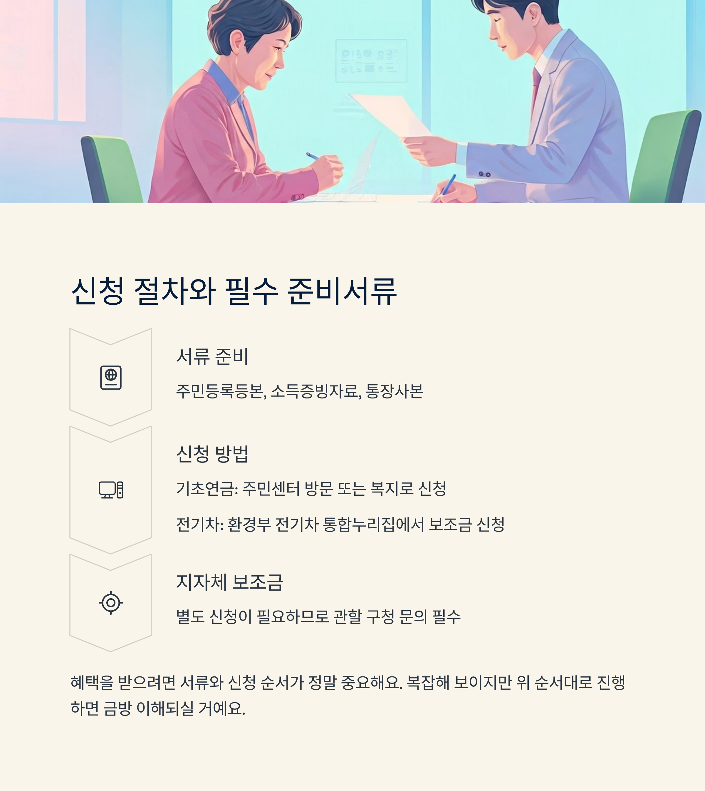 신청 절차와 필수 준비서류
