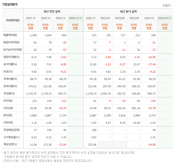 영풍제지_실적