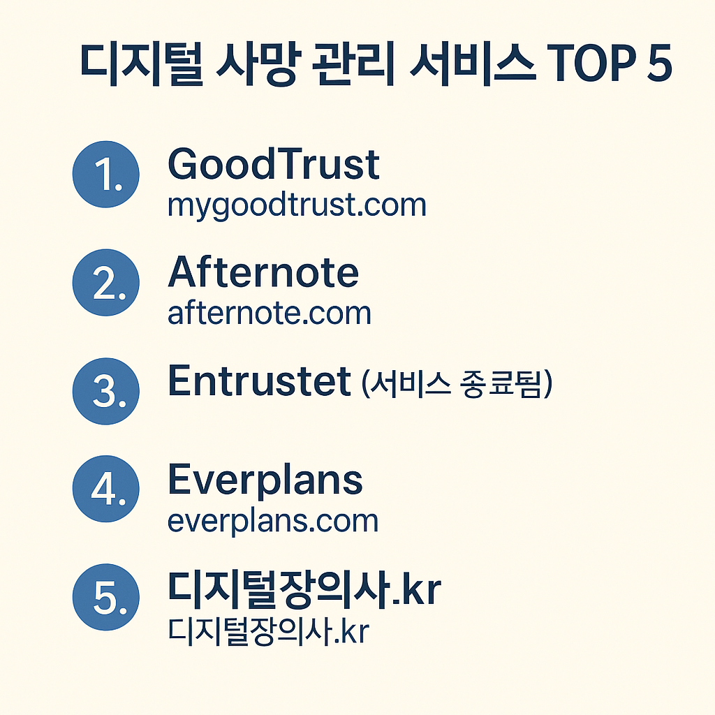 디지털 사망 관리 서비스 TOP 5
