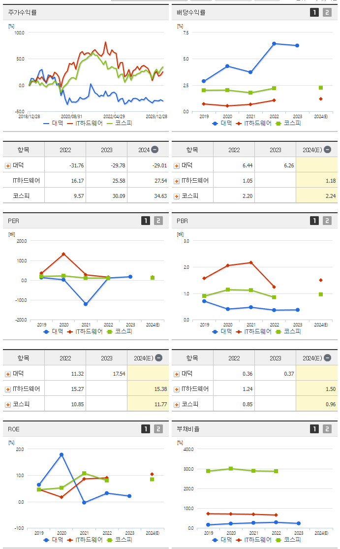 대덕_섹터분석