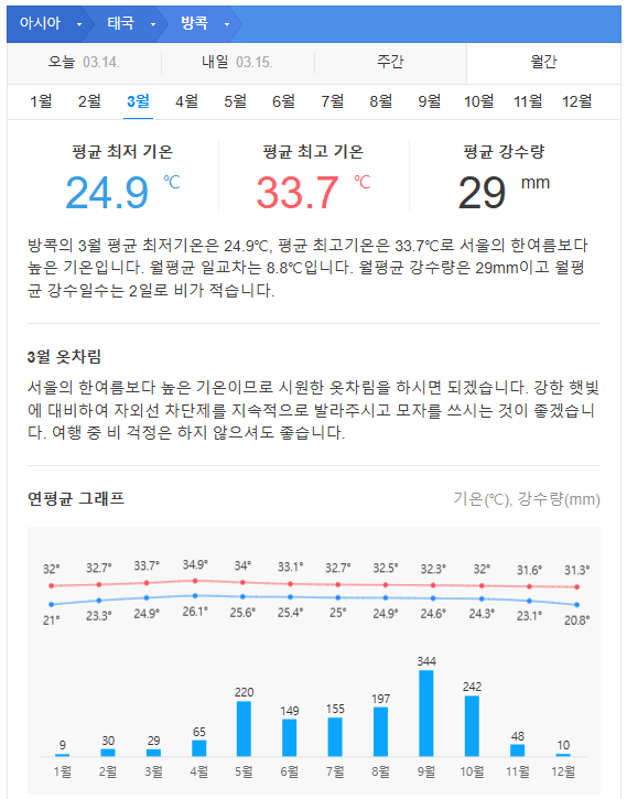 태국 방콕 3월 날씨 옷차림 추천 여행지