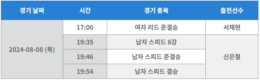 파리올림픽 스포츠 클라이밍