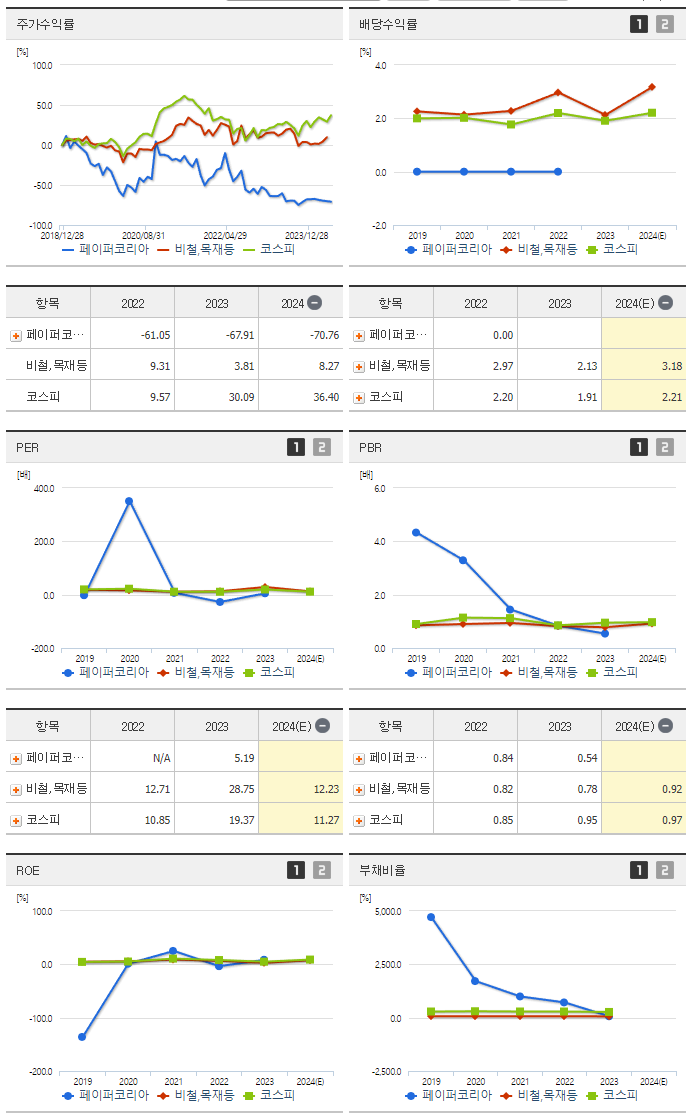페이퍼코리아_섹터분석