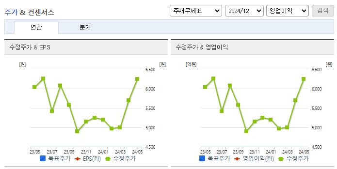 뉴파워프라즈마_컨센서스