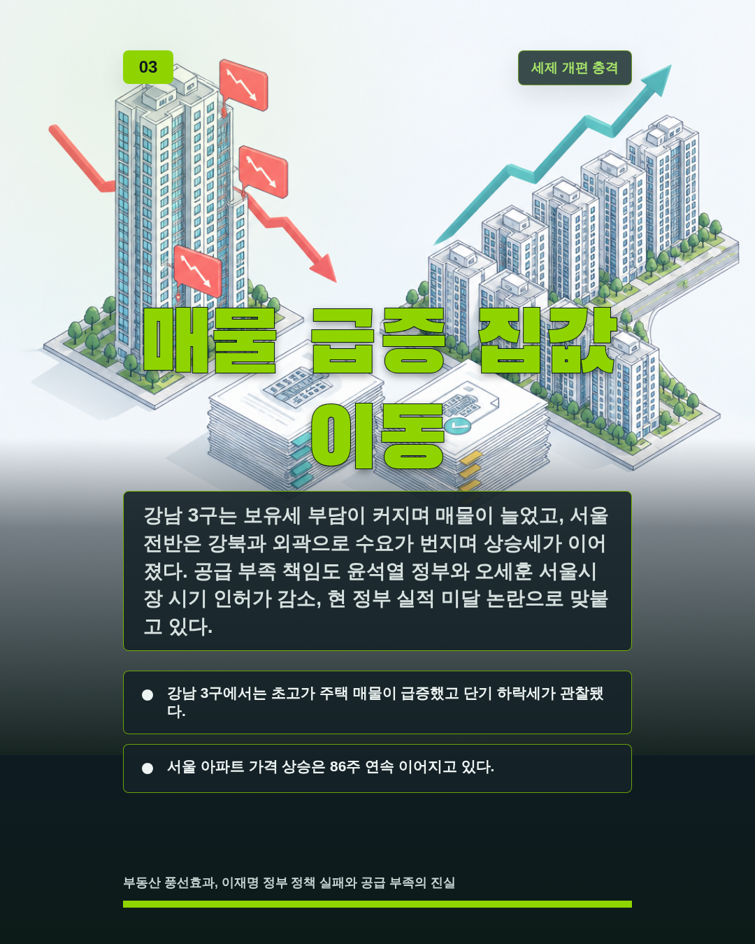매물 급증 집값 이동