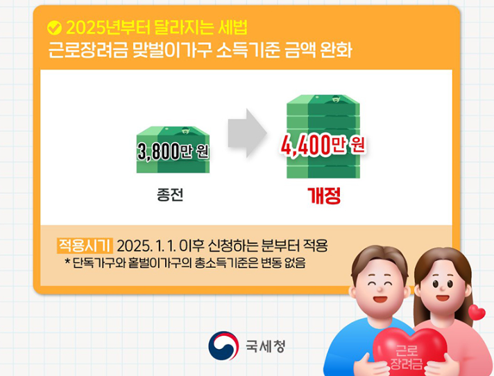 2025 근로장려금