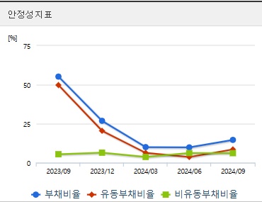아티스트스튜디오 주가 전망 안정성
