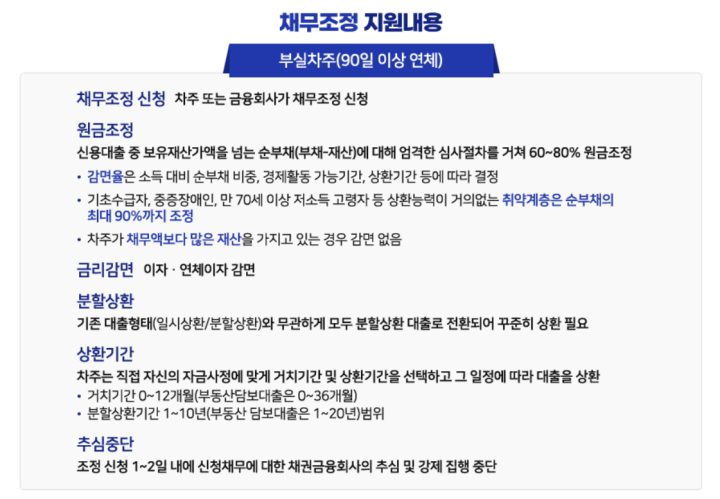 새출발기금-부실차주