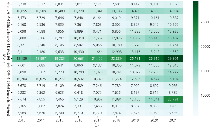 heatmap