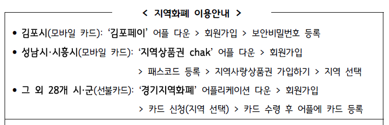 경기도 청년 면접수당