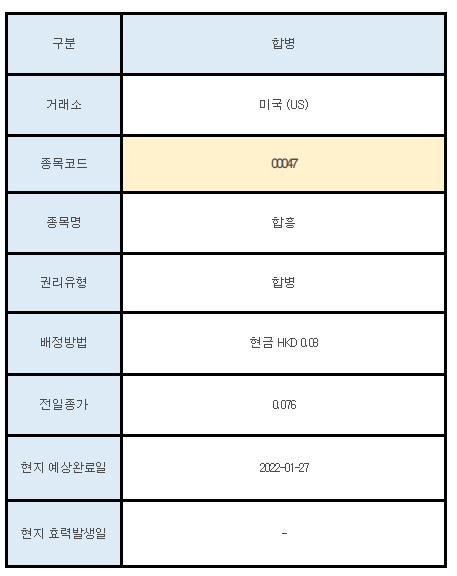 미국주식 합병 00047