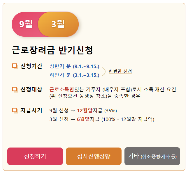 근로장려금 반기신청