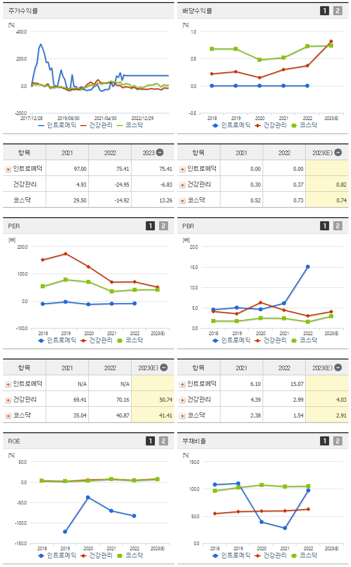 인트로메딕_섹터분석