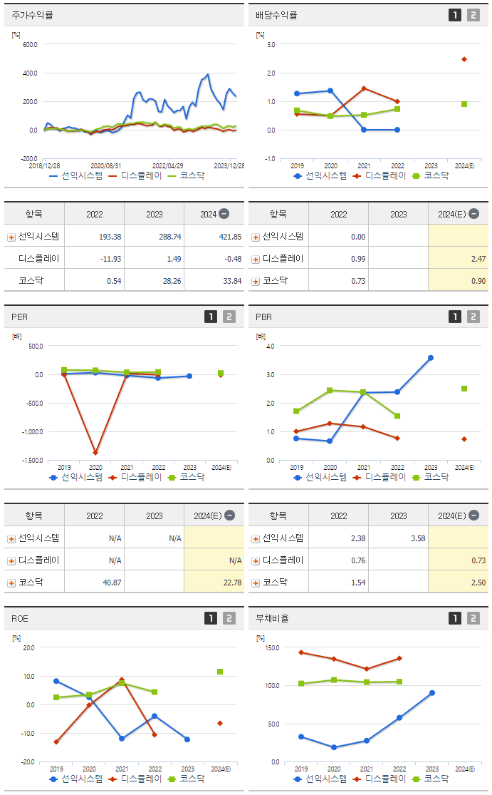 선익시스템_섹터분석