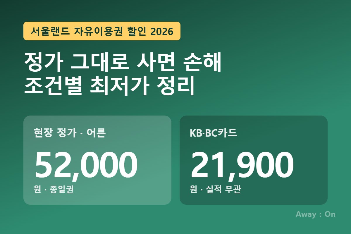 서울랜드 자유이용권 할인 2026 — 현장 정가 52,000원 vs KB·BC카드 21,900원
