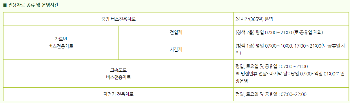 고속도로 버스전용차로 이용