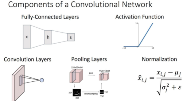 CH 03-0. Deep Learning for Biomedical Image - Convoluntional neural network(CNN) - CNN 원리 CH 03-0. Deep Learning for Biomedical Image - Convoluntional neural network(CNN) - CNN 원리