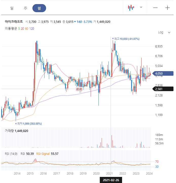 엔비디아 관련주
