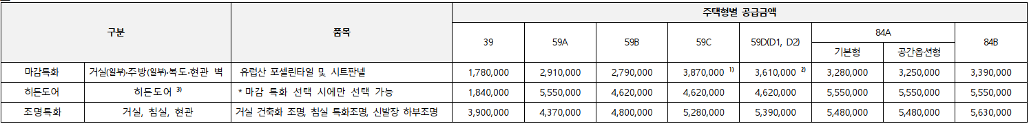 개과천선의 분양정보-서울시 동대문구 휘경동 분양 '휘경자이 디센시아' 23년 상반기 분양 예정 (분양정보)-주변 배정학군 알아보기