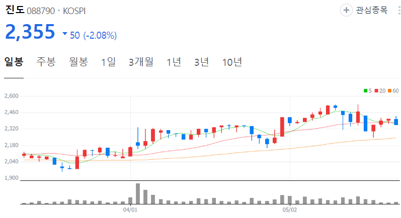 진도-주가-일봉