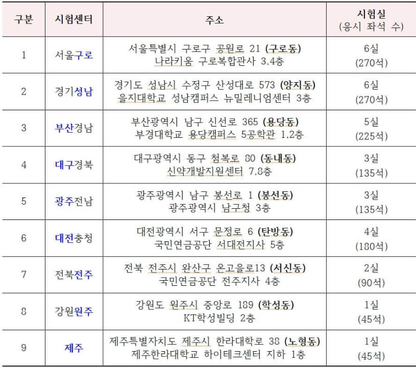 요양보호사-자격증-취득방법
