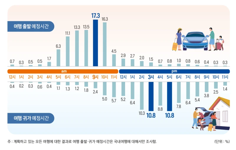 교통대책