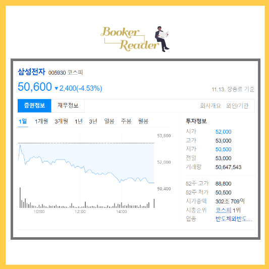 증시 오늘과 내일 증시 개장시간