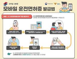 운전면허 분실신고